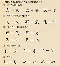 常用漢字表（付）字体についての解説